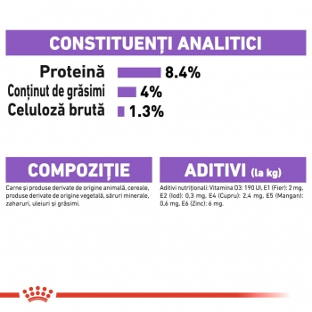 Royal Canin Sterilized Pouch [2]