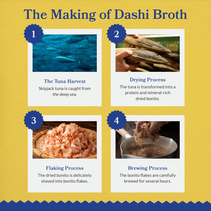 Inaba Dashi Delights Chicken Recipe [6]
