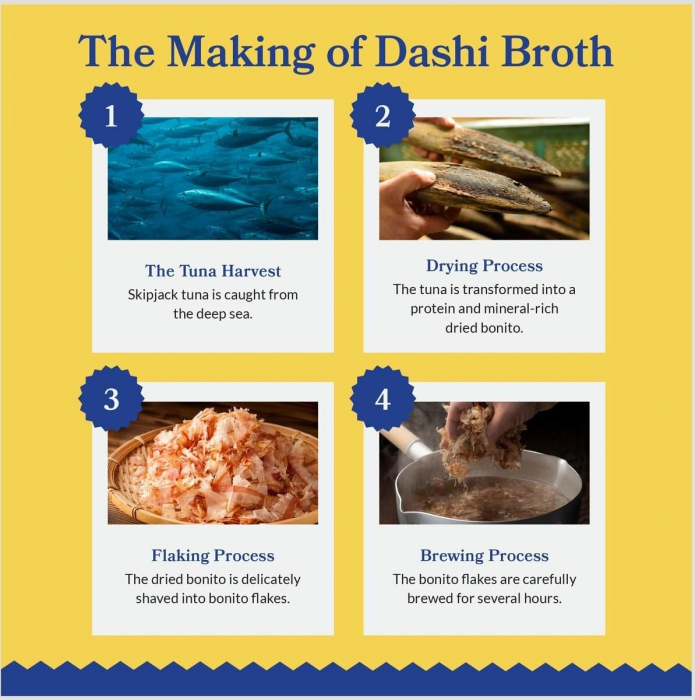 Inaba Dashi Delights Chicken with Salmon Recipe [7]