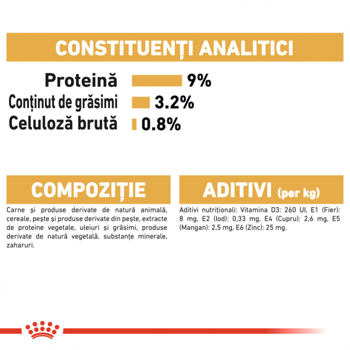 Royal Canin British Shorthair Pouch [7]