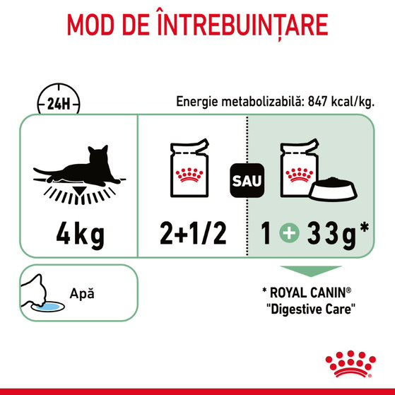 Royal Canin Digest Sensitive [6]