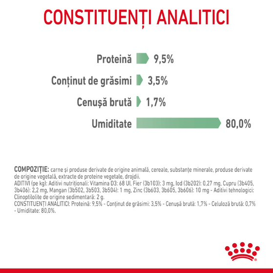 Royal Canin Digest Sensitive [7]