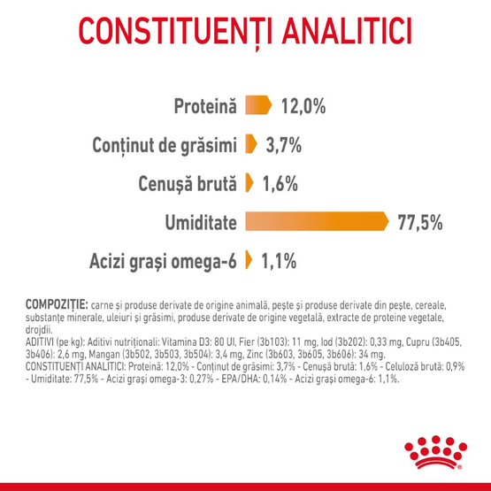 Royal Canin Hair&Skin Gravy [8]