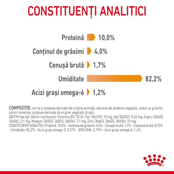 Royal Canin Hair&Skin Jelly [5]