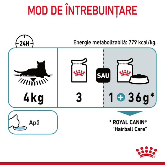 Royal Canin Hairball Care [8]