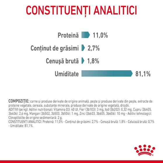 Royal Canin Hairball Care [7]