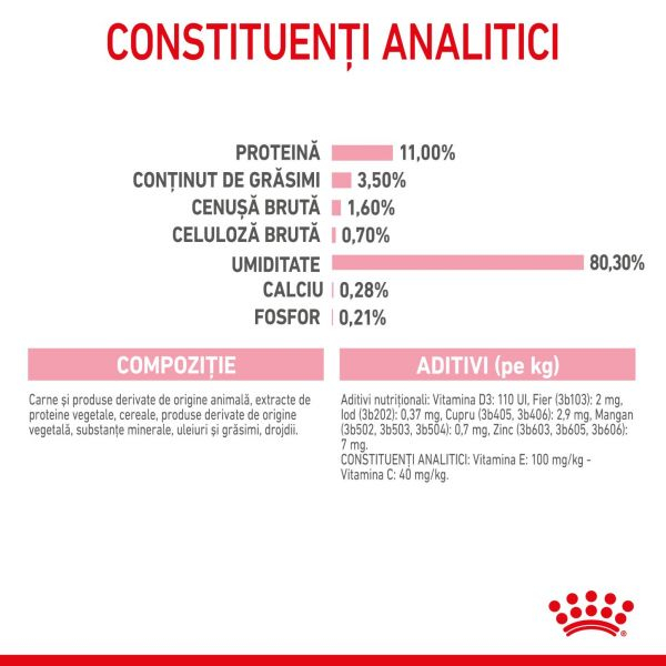 Royal Canin Kitten Sterilised plic [3]