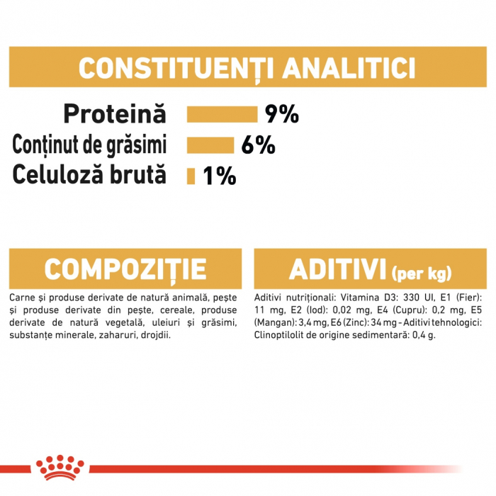 Plic Royal Canin Persian [5]