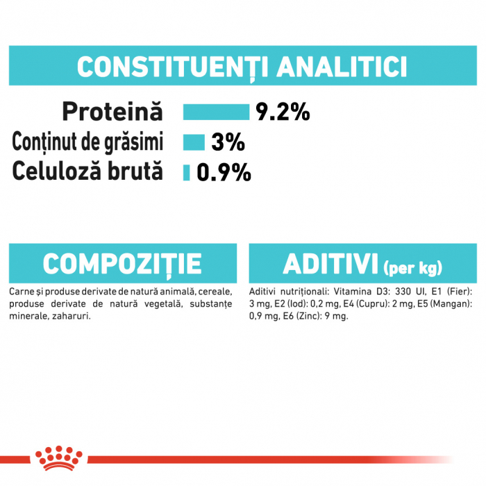 Royal Canin Urinary Care [4]