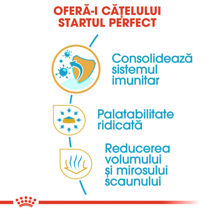 Royal Canin Chihuahua Puppy [4]