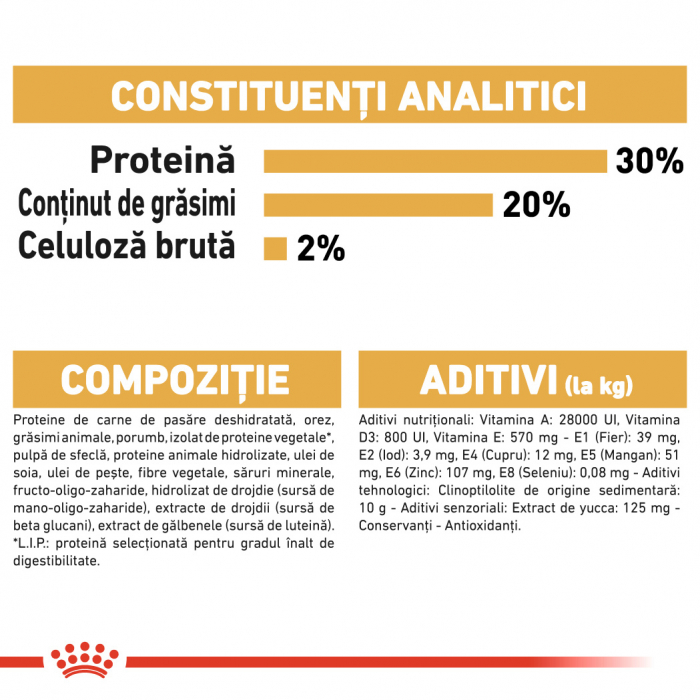 Royal Canin Chihuahua Puppy [6]