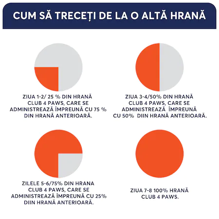 Club 4 Paws Adult cu Pui Talie Medie [3]