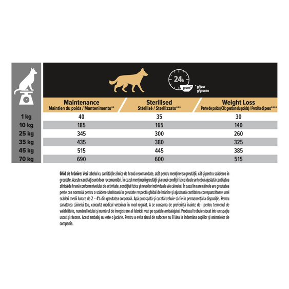Pro Plan Adult Light Sterilised All Size [5]
