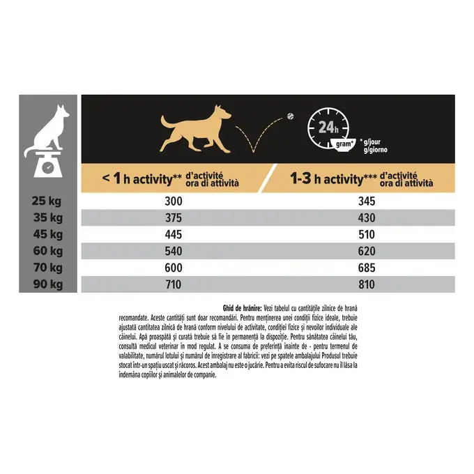 Pro Plan Large Breed Athletic Adult Sensitive Miel [4]