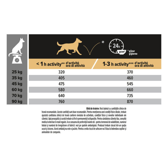 Pro Plan Large Robust Adult cu Miel, 14 kg [5]
