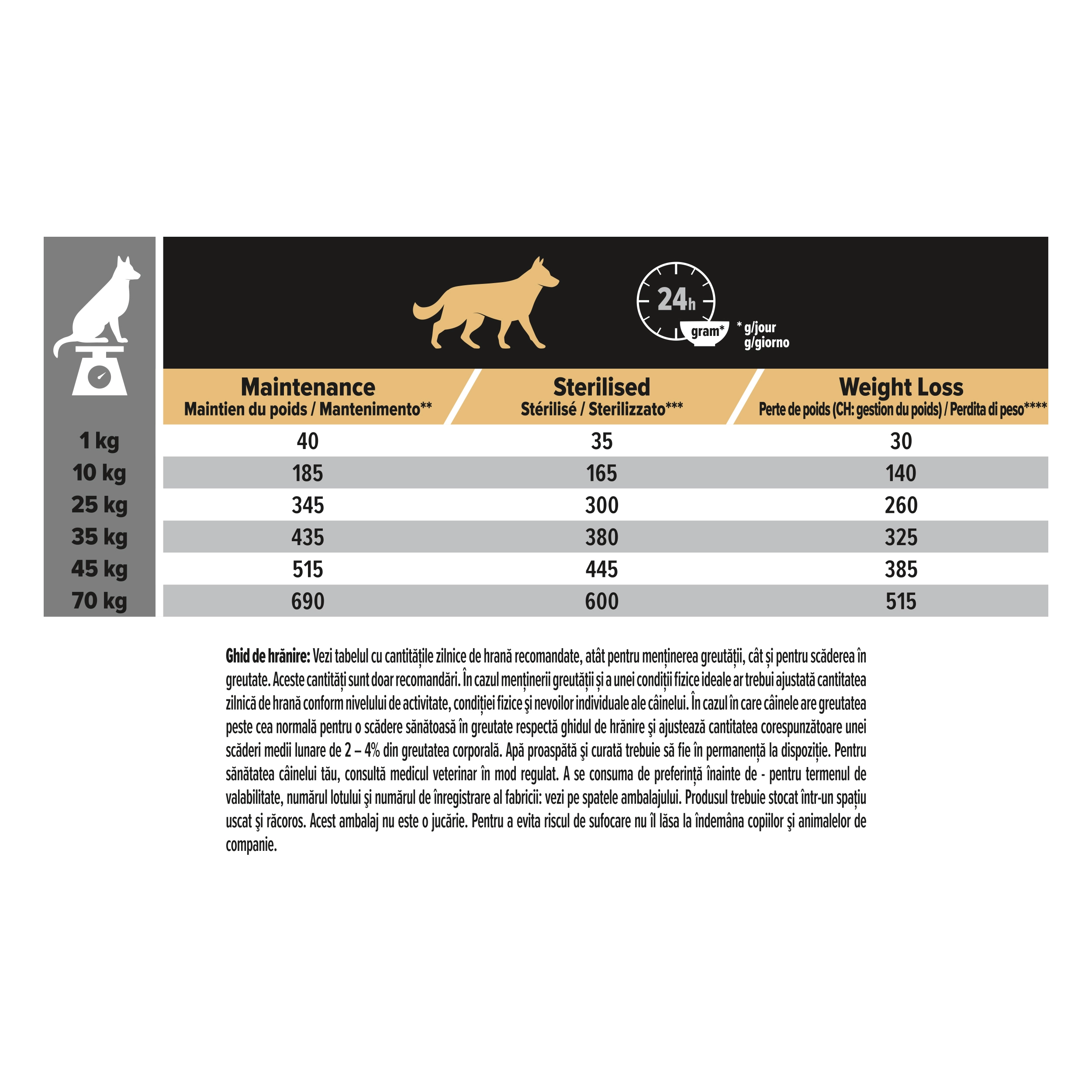 Pro Plan, Performance All Size Adult, Pui cu Orez [5]