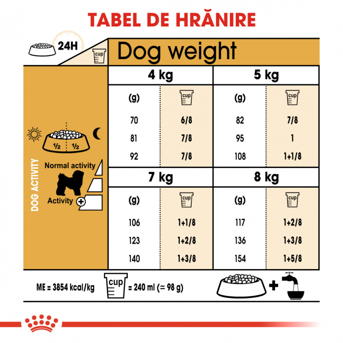 Royal Canin Bichon Frise Adult [4]
