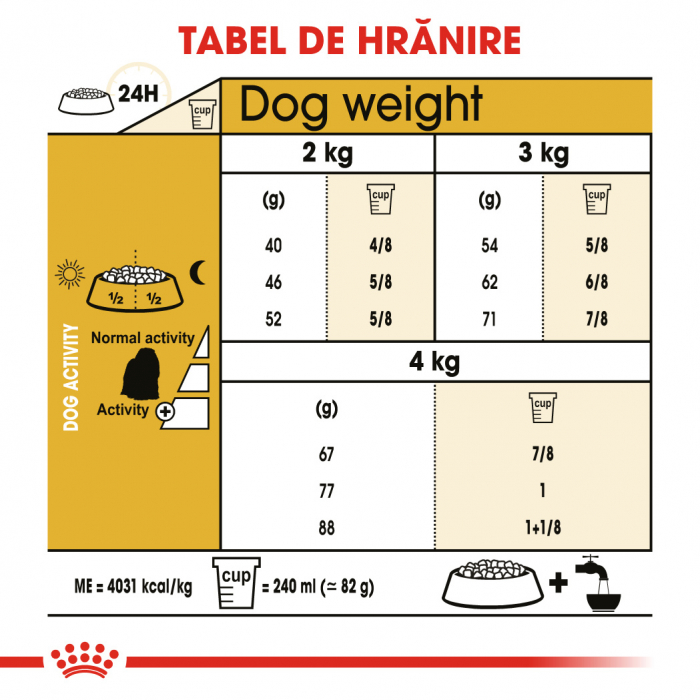 Royal Canin Maltese Adult [5]