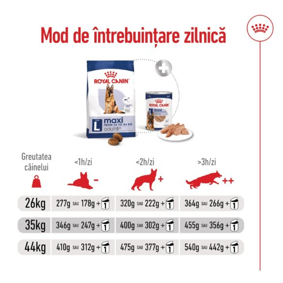 Royal Canin, Maxi Adult 5+ [12]