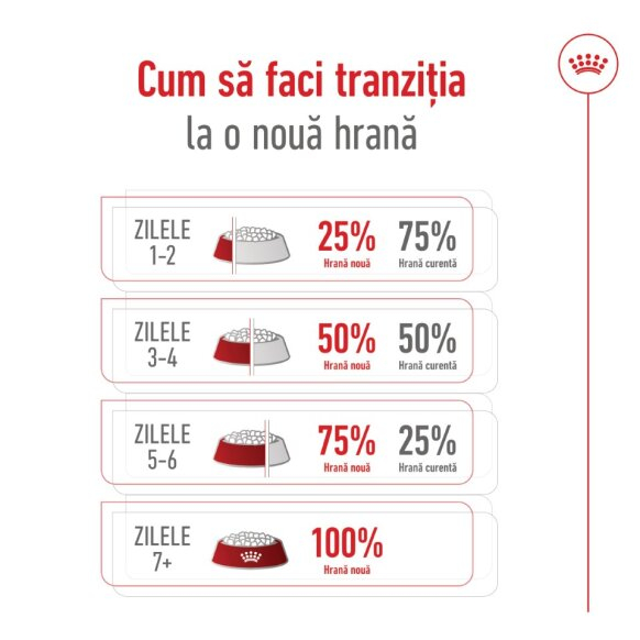 Royal Canin, Maxi Adult 5+ [13]