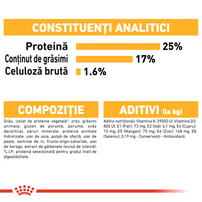 Royal Canin Maxi Dermaconfort [5]