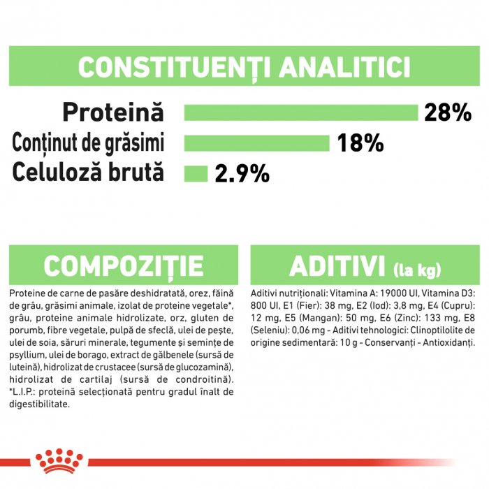 Royal Canin Maxi Digestive Care [4]