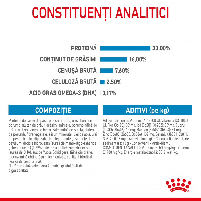 Royal Canin Maxi Puppy [7]