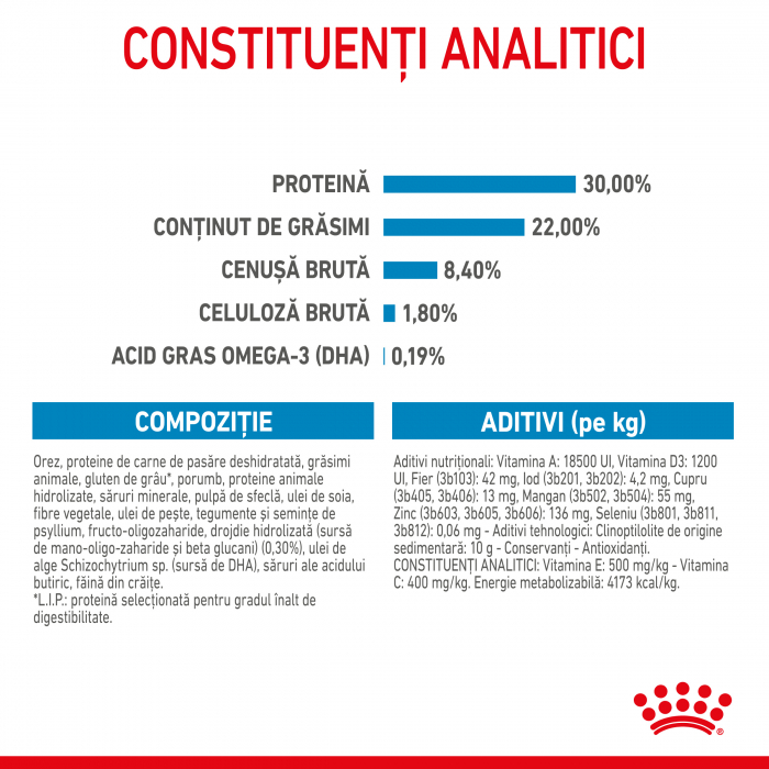 Royal Canin Maxi Starter [6]