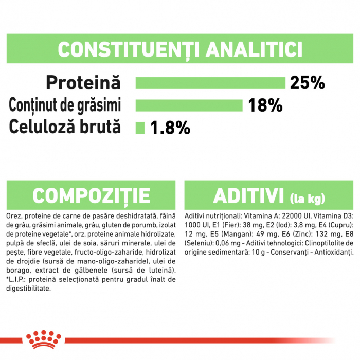 Royal Canin Medium Digestive Care [5]