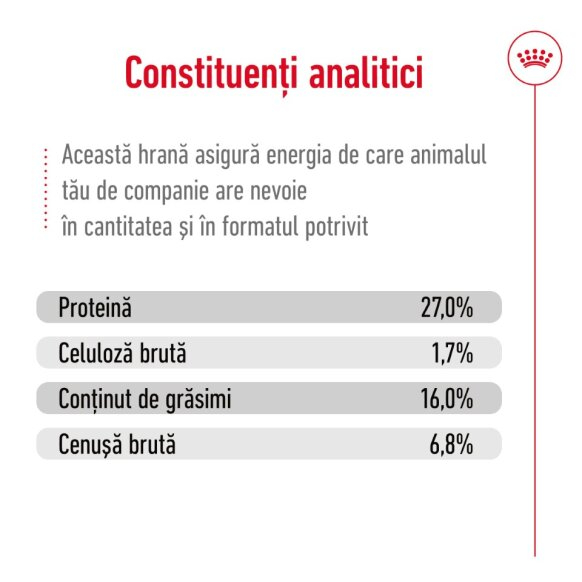 Royal Canin Mini Adult Hrana Uscata [11]