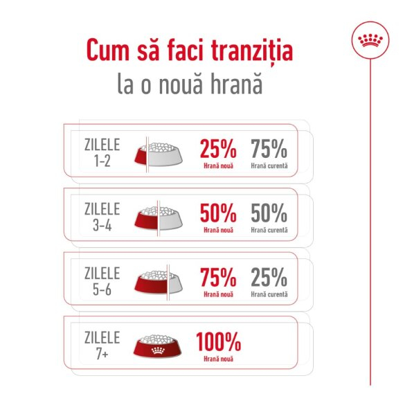 Royal Canin Mini Adult Hrana Uscata [13]