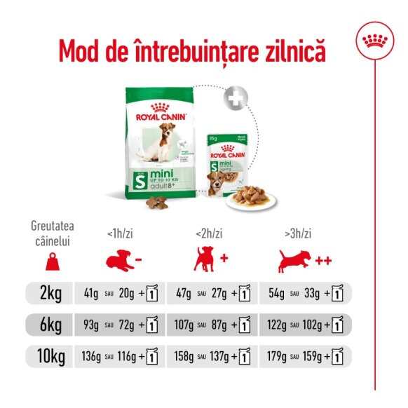 Royal Canin Mini Adult 8+ [12]