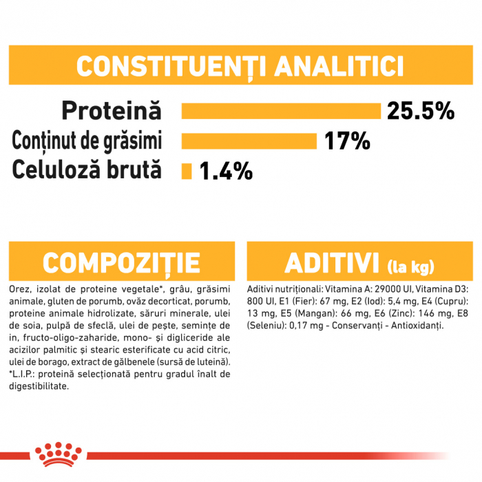 Royal Canin Mini Dermaconfort [4]