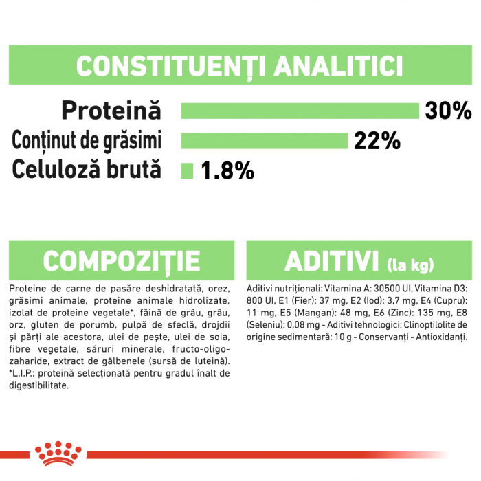 Royal Canin Mini Digestive Care [5]