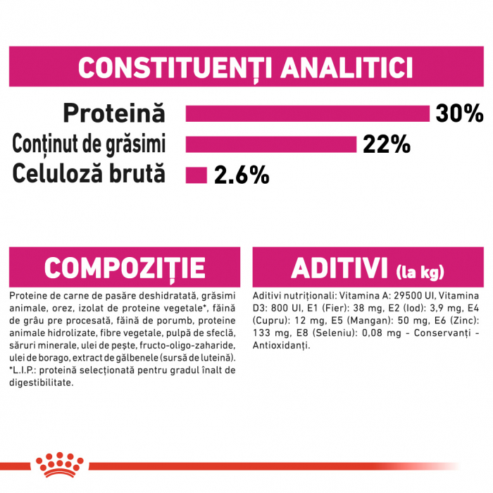 Royal Canin Mini Exigent [5]