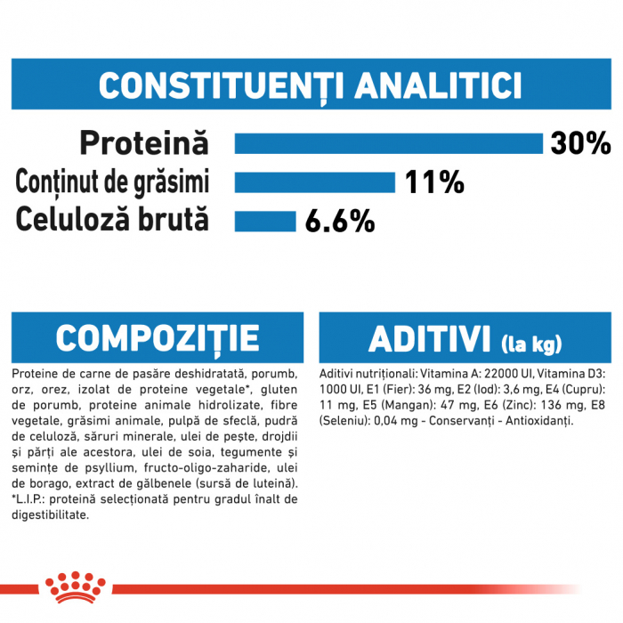 Royal Canin Mini Light Weightcare [5]