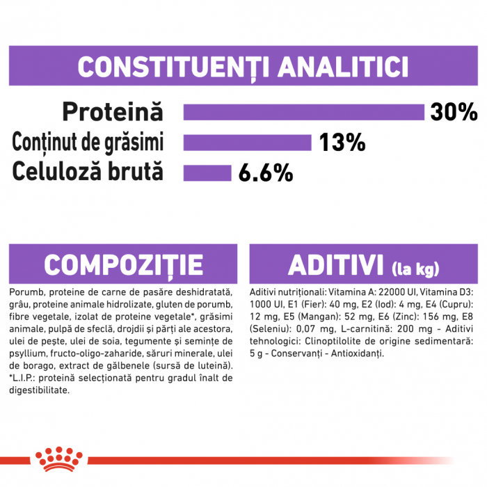 Royal Canin Mini Sterilised Adult [5]