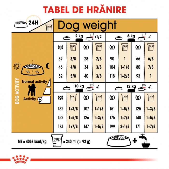 Royal Canin Poodle, 1.5Kg [4]