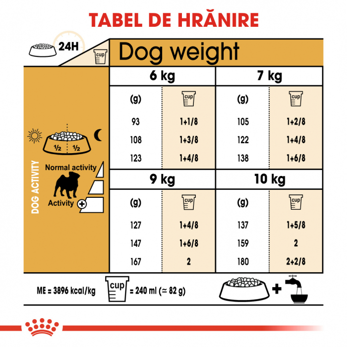 Royal Canin Pug Adult 1.5Kg [4]