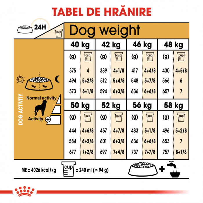 Royal Canin Rottweiler Adult [4]