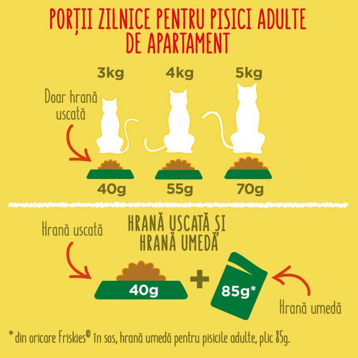 Friskies Adult Indoor Pui si Legume [3]