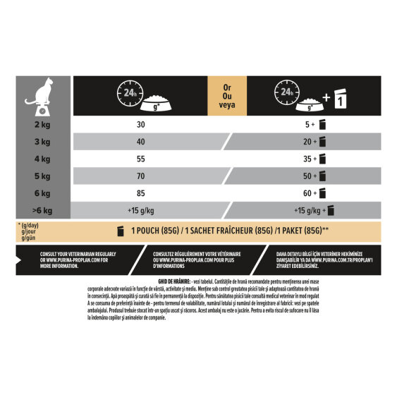 Pro Plan Cat Adult Somon [5]