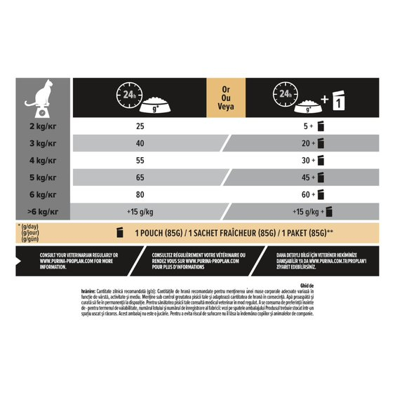 Pro Plan Sterilised Curcan [5]