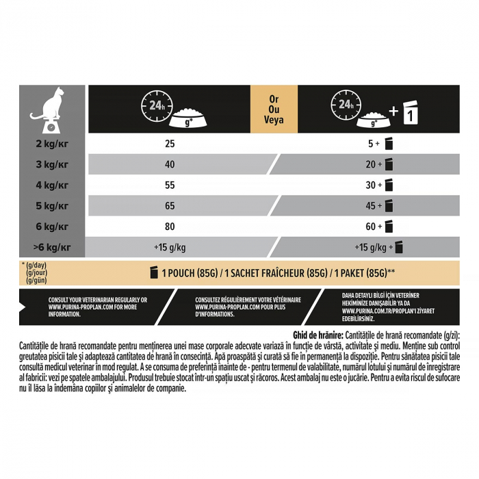 Pro Plan Sterlized Optirenal Somon [8]