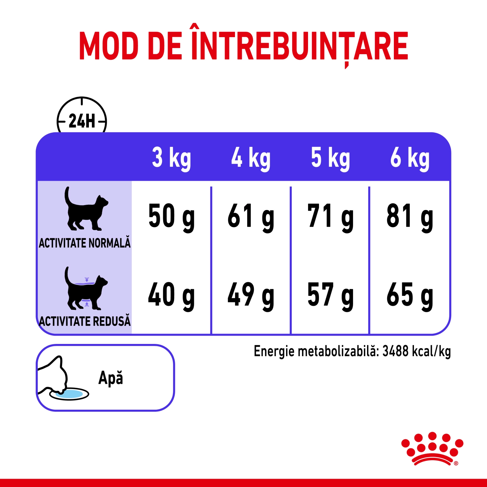 Royal Canin Appetite Control [4]