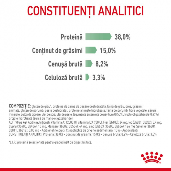 Royal Canin Digestive Care [4]