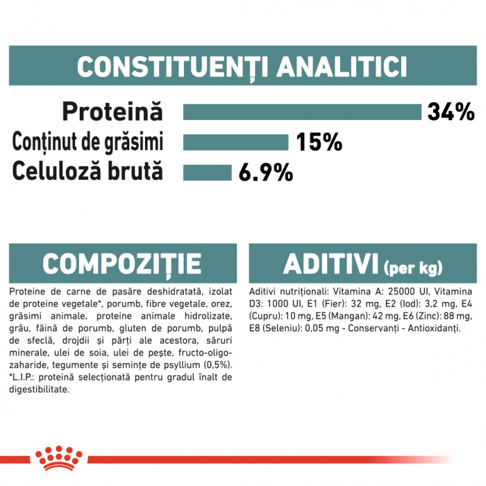 Royal Canin Hairball Care [2]