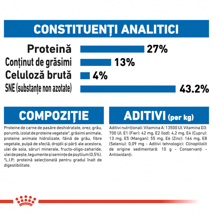 Royal Canin Indoor [6]