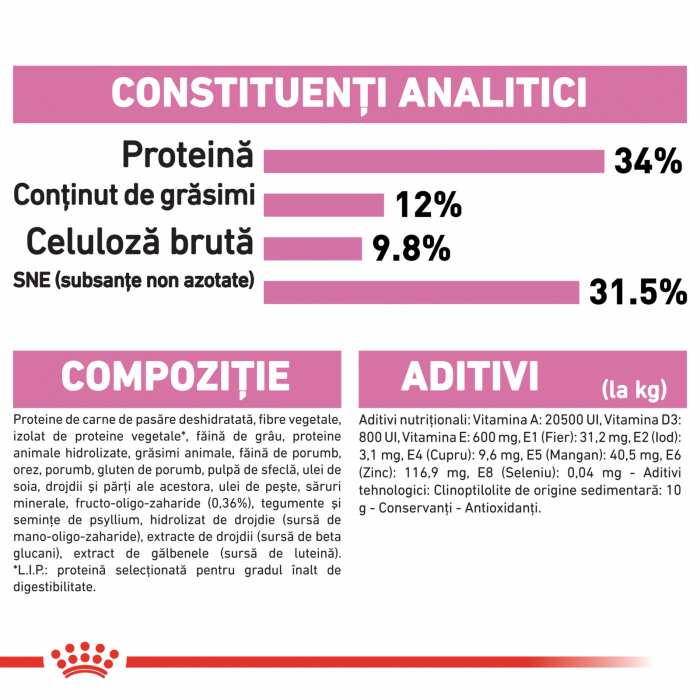 Royal Canin Kitten Sterilised [6]