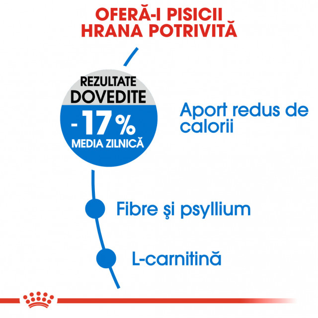 Royal Canin Light Weight Care [6]